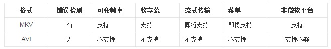 看懂影片标题,各种电影视频格式标题的含义